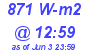 Milwaukee Weather Solar Radiation High Today