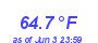 Milwaukee Weather Wind Chill Low Month