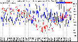 Milwaukee Weather Outdoor Humidity<br>At Daily High<br>Temperature<br>(Past Year)