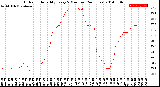 Milwaukee Weather Outdoor Humidity<br>Every 5 Minutes<br>(24 Hours)