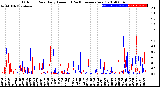 Milwaukee Weather Outdoor Rain<br>Daily Amount<br>(Past/Previous Year)