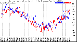 Milwaukee Weather Outdoor Temperature<br>Daily High<br>(Past/Previous Year)