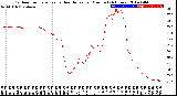 Milwaukee Weather Outdoor Temperature<br>vs Heat Index<br>per Minute<br>(24 Hours)