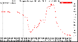 Milwaukee Weather Outdoor Temperature<br>per Minute<br>(24 Hours)