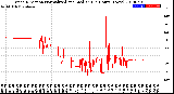 Milwaukee Weather Wind Direction<br>Normalized and Median<br>(24 Hours) (New)