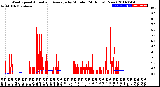 Milwaukee Weather Wind Speed<br>Actual and Average<br>by Minute<br>(24 Hours) (New)