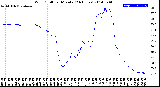 Milwaukee Weather Wind Chill<br>per Minute<br>(24 Hours)