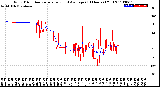 Milwaukee Weather Wind Direction<br>Normalized and Average<br>(24 Hours) (Old)