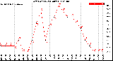 Milwaukee Weather Dew Point<br>(24 Hours)