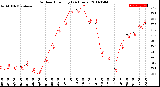 Milwaukee Weather Outdoor Humidity<br>(24 Hours)