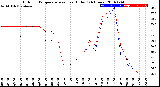 Milwaukee Weather Outdoor Temperature<br>vs Heat Index<br>(24 Hours)