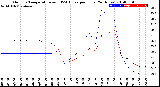 Milwaukee Weather Outdoor Temperature<br>vs THSW Index<br>per Hour<br>(24 Hours)