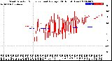 Milwaukee Weather Wind Direction<br>Normalized and Average<br>(24 Hours) (New)