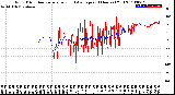 Milwaukee Weather Wind Direction<br>Normalized and Average<br>(24 Hours) (Old)