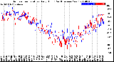 Milwaukee Weather Outdoor Temperature<br>Daily High<br>(Past/Previous Year)