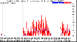 Milwaukee Weather Wind Speed<br>Actual and Hourly<br>Average<br>(24 Hours) (New)