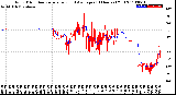 Milwaukee Weather Wind Direction<br>Normalized and Average<br>(24 Hours) (Old)