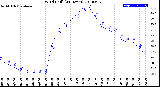 Milwaukee Weather Wind Chill<br>(24 Hours)