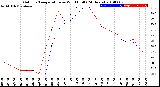 Milwaukee Weather Outdoor Temperature<br>vs Wind Chill<br>(24 Hours)