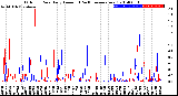 Milwaukee Weather Outdoor Rain<br>Daily Amount<br>(Past/Previous Year)