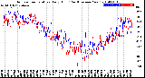 Milwaukee Weather Outdoor Temperature<br>Daily High<br>(Past/Previous Year)