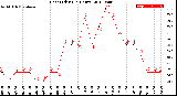 Milwaukee Weather Heat Index<br>(24 Hours)