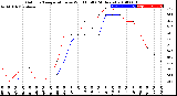 Milwaukee Weather Outdoor Temperature<br>vs Wind Chill<br>(24 Hours)