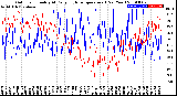 Milwaukee Weather Outdoor Humidity<br>At Daily High<br>Temperature<br>(Past Year)