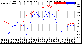 Milwaukee Weather Outdoor Humidity<br>vs Temperature<br>Every 5 Minutes