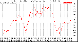 Milwaukee Weather Outdoor Humidity<br>Every 5 Minutes<br>(24 Hours)