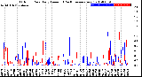 Milwaukee Weather Outdoor Rain<br>Daily Amount<br>(Past/Previous Year)