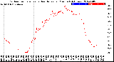 Milwaukee Weather Outdoor Temperature<br>vs Heat Index<br>per Minute<br>(24 Hours)