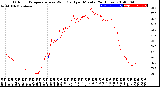 Milwaukee Weather Outdoor Temperature<br>vs Wind Chill<br>per Minute<br>(24 Hours)