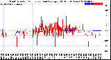 Milwaukee Weather Wind Direction<br>Normalized and Average<br>(24 Hours) (New)