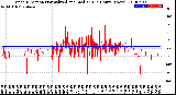 Milwaukee Weather Wind Direction<br>Normalized and Median<br>(24 Hours) (New)