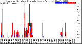 Milwaukee Weather Wind Speed<br>Actual and 10 Minute<br>Average<br>(24 Hours) (New)