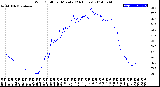 Milwaukee Weather Wind Chill<br>per Minute<br>(24 Hours)