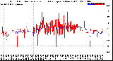 Milwaukee Weather Wind Direction<br>Normalized and Average<br>(24 Hours) (Old)