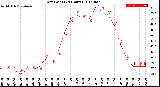 Milwaukee Weather Dew Point<br>(24 Hours)