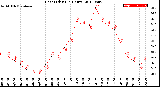 Milwaukee Weather Heat Index<br>(24 Hours)