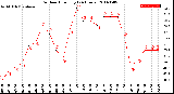 Milwaukee Weather Outdoor Humidity<br>(24 Hours)