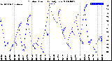 Milwaukee Weather Outdoor Humidity<br>Daily Low