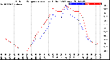 Milwaukee Weather Outdoor Temperature<br>vs Heat Index<br>(24 Hours)