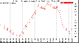 Milwaukee Weather Outdoor Temperature<br>per Hour<br>(24 Hours)