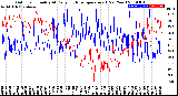 Milwaukee Weather Outdoor Humidity<br>At Daily High<br>Temperature<br>(Past Year)