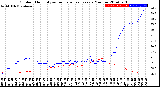 Milwaukee Weather Outdoor Humidity<br>vs Temperature<br>Every 5 Minutes