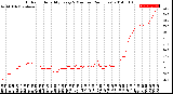 Milwaukee Weather Outdoor Humidity<br>Every 5 Minutes<br>(24 Hours)