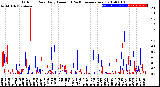 Milwaukee Weather Outdoor Rain<br>Daily Amount<br>(Past/Previous Year)