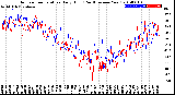 Milwaukee Weather Outdoor Temperature<br>Daily High<br>(Past/Previous Year)