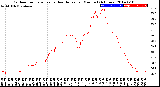 Milwaukee Weather Outdoor Temperature<br>vs Heat Index<br>per Minute<br>(24 Hours)